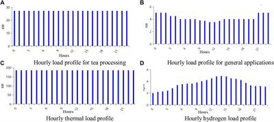 An Examination of the Techno-Economic Viability of Hybrid Grid-Integrated and Stand-Alone Generation Systems for an Indian Tea Plant